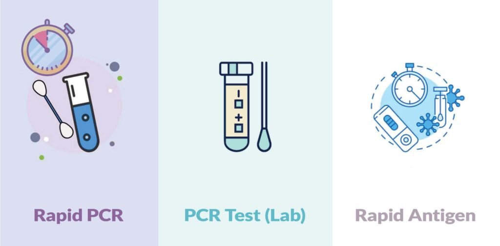 Covid-19 testing