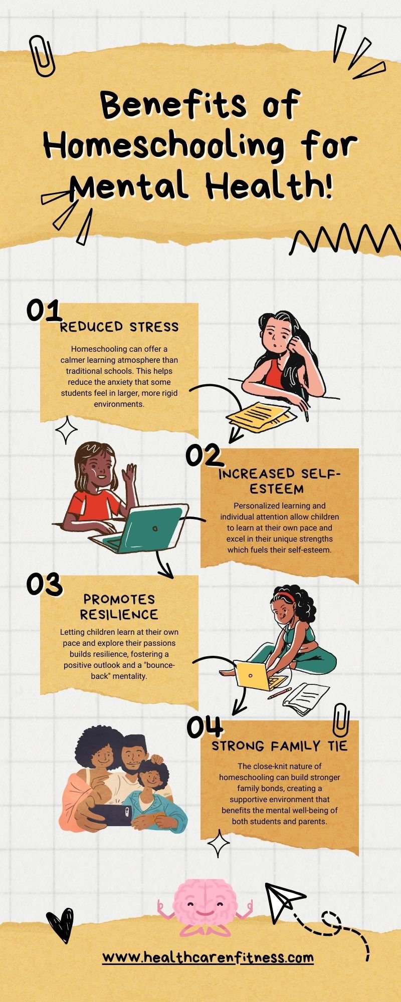 Is Homeschooling better for Mental Health infographics